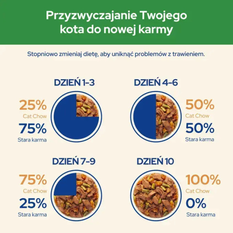 PURINA CAT CHOW Sterilised Mokra karma kurczak i bakłażan dla kotów 85 g. PURINA CAT CHOW Sterilised Mokra karma kurczak i bakłażan dla kotów 85 g.